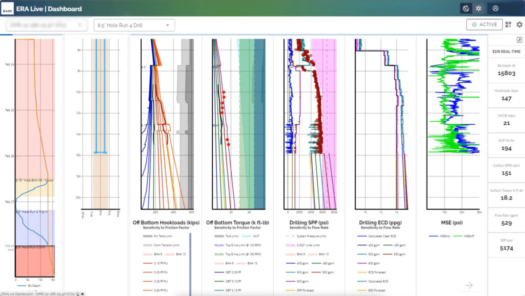 ERA Dashboard